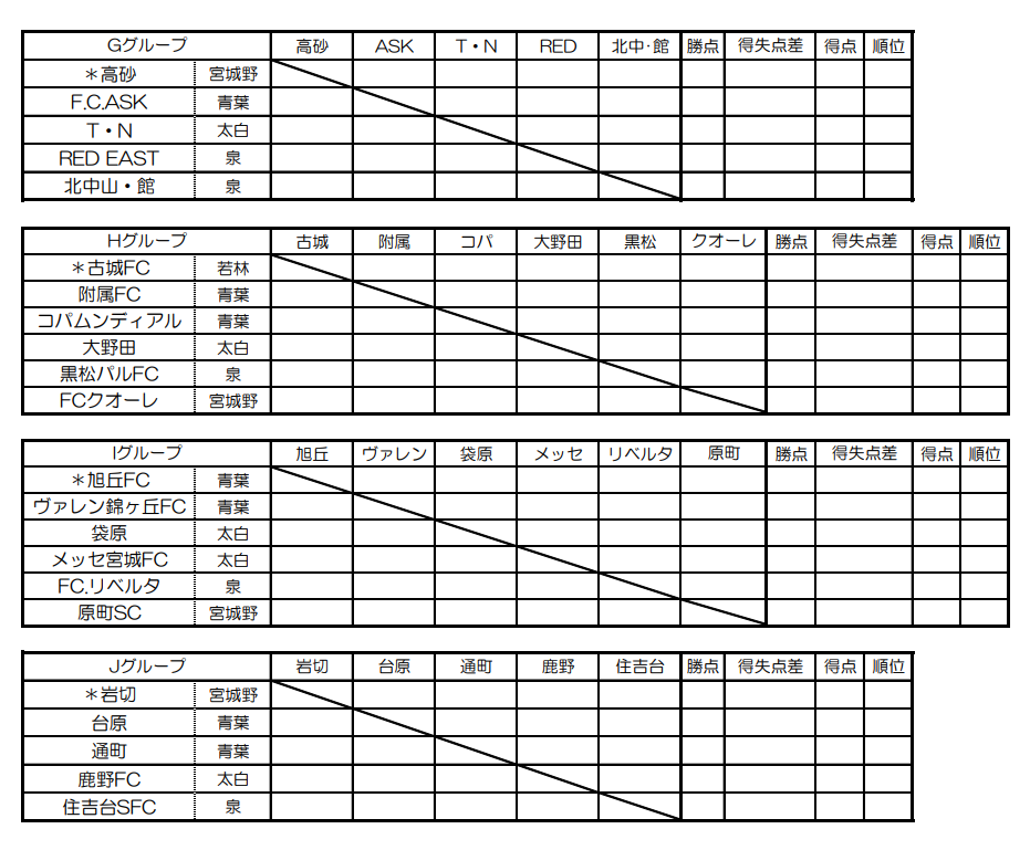 大会中止 年度仙台市冬季新人交流サッカー大会 宮城 結果情報をお待ちしています ジュニアサッカーnews