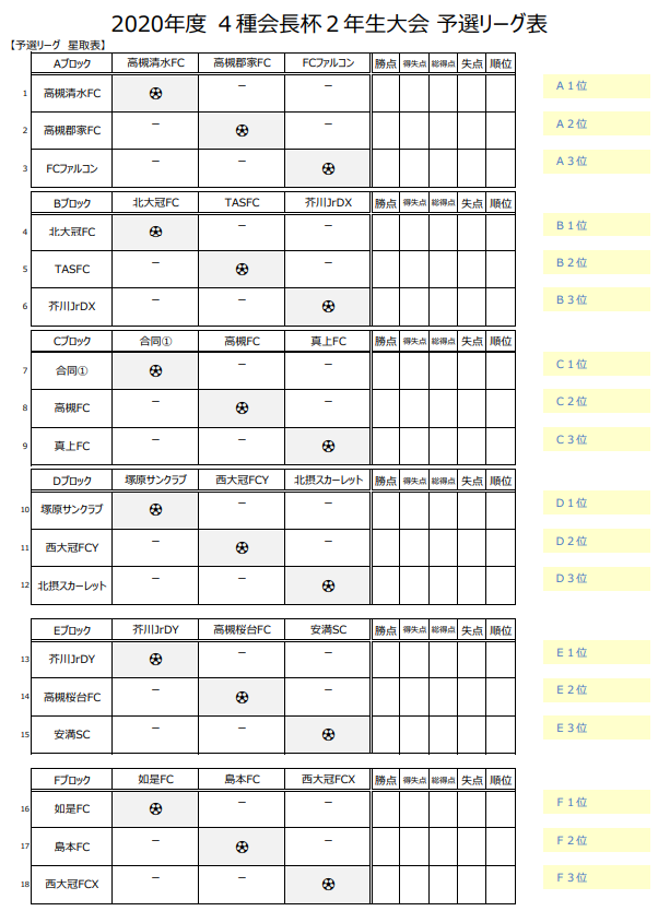 年度 高槻サッカー連盟4種会長杯2年生大会 大阪 優勝は塚原サンクラブ その他の情報をお待ちしています ジュニアサッカーnews