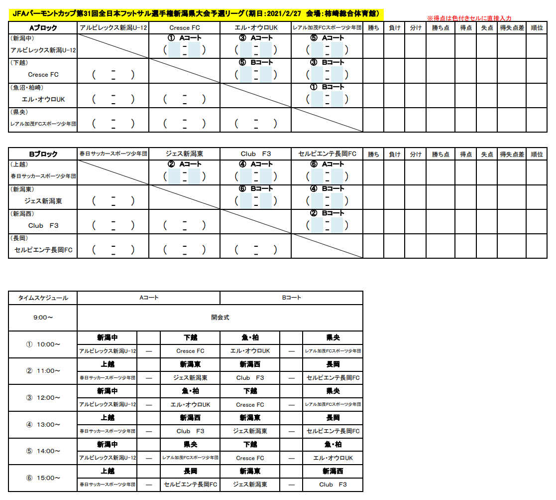 延期 年度 Jfa バーモントカップ第31回全日本 U 12 フットサル選手権大会新潟県大会 ジュニアサッカーnews