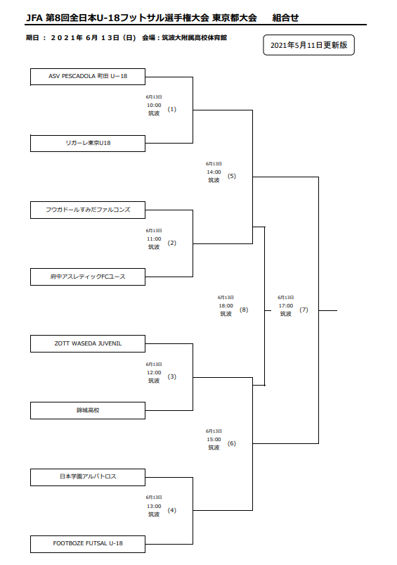 21年度 Jfa 第8回全日本u 18フットサル選手権大会 東京大会 優勝はzott Waseda Juvenil ジュニアサッカーnews