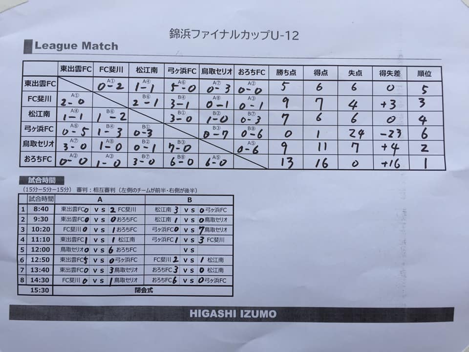 年度 島根県開催のカップ戦まとめ 随時更新 名尾が丘杯卒業記念大会 優勝は玉湯sc ジュニアサッカーnews