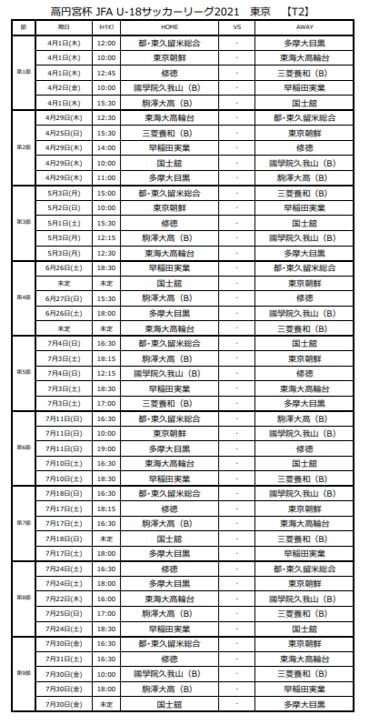 高円宮杯jfa U 18サッカーリーグ21東京 T1 T2 9 23結果速報 ジュニアサッカーnews