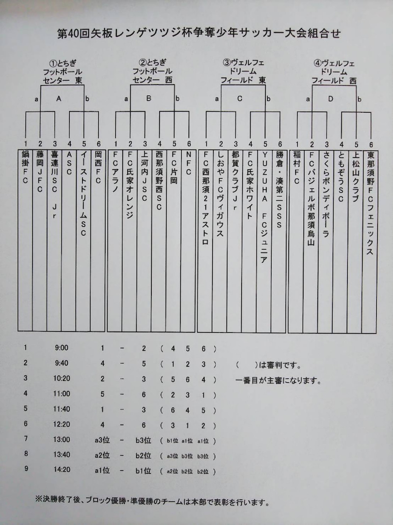 年度 矢板レンゲツツジ杯争奪少年サッカー大会 栃木県 Cブロックは都賀クラブjrが優勝 Cブロック全結果掲載 情報ありがとうございます Bブロックの情報をお待ちしています ジュニアサッカーnews