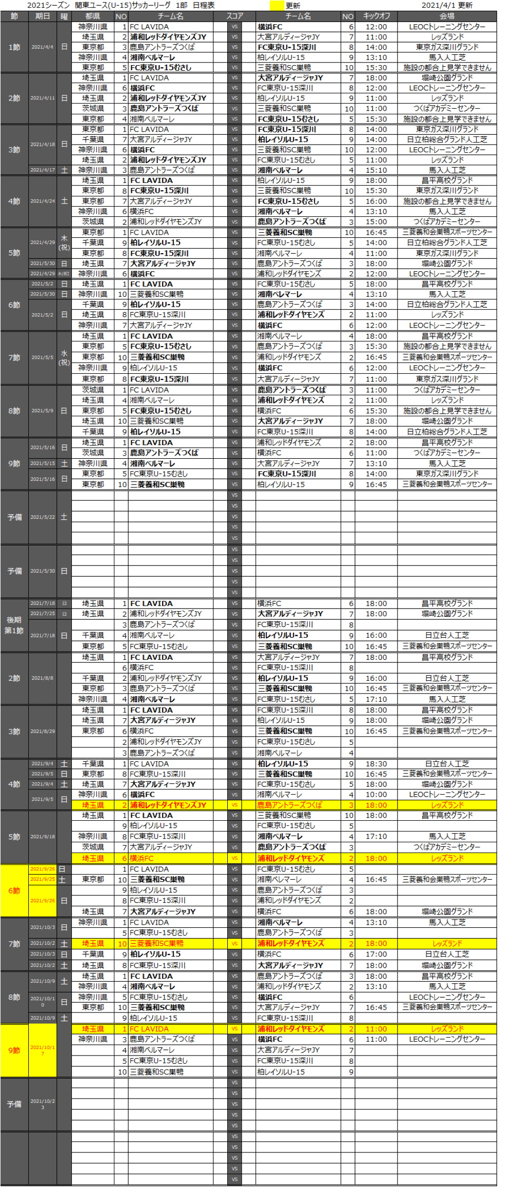 21年度 関東ユース U 15 サッカーリーグ 4 11第2節全結果更新 第3節は4 17 18開催 結果入力ありがとうございます ジュニアサッカーnews