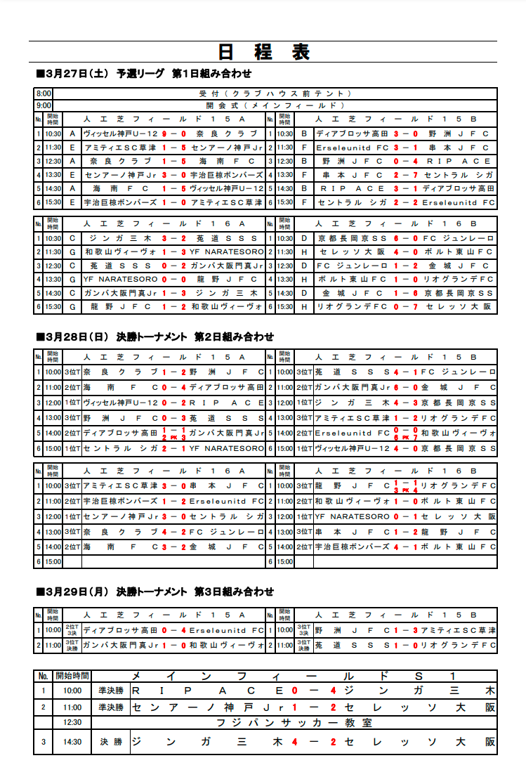 年度 フジパンカップ21 第27回関西小学生サッカー大会 優勝はジンガ三木 ジュニアサッカーnews