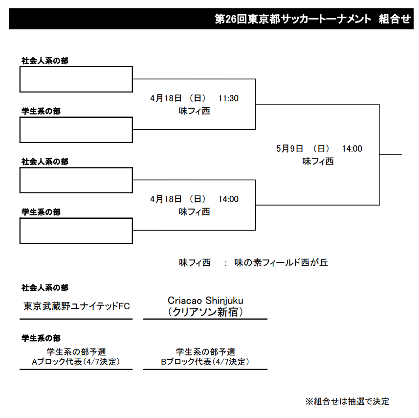 21年 第26回東京都サッカートーナメント 第101回天皇杯予選 組合せ掲載 4 18 5 9開催 ジュニアサッカーnews