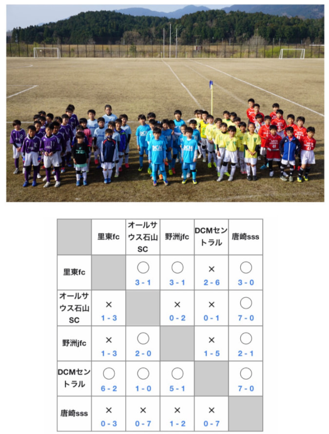 年度 滋賀県開催カップ戦まとめ 1月 3月 随時更新中 第4回advance Cup U9結果掲載 ジュニアサッカーnews