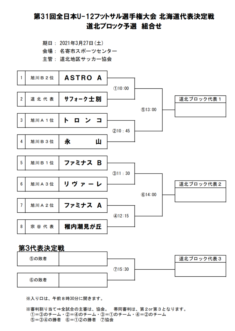 21年度 バーモントカップ第31回全日本u 12フットサル選手権大会 道北ブロック大会 北海道 全道大会出場チーム決定 ジュニアサッカーnews