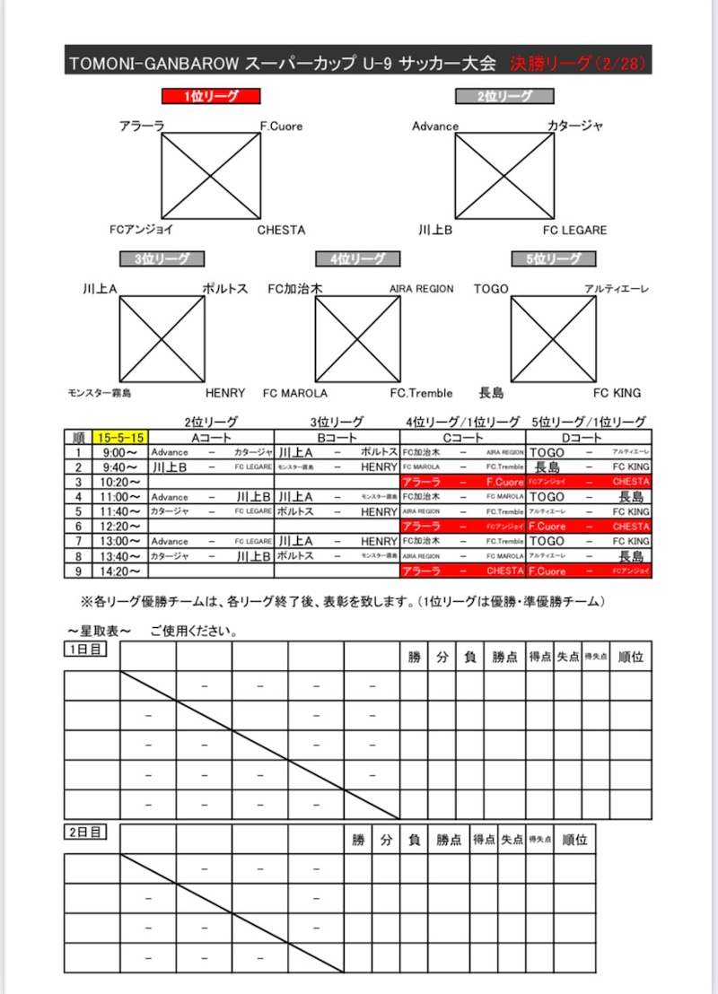 優勝チーム写真掲載 年度tomoni Ganbarowスーパーカップu 9サッカー大会 優勝はfcアラーラ鹿児島 ジュニアサッカーnews