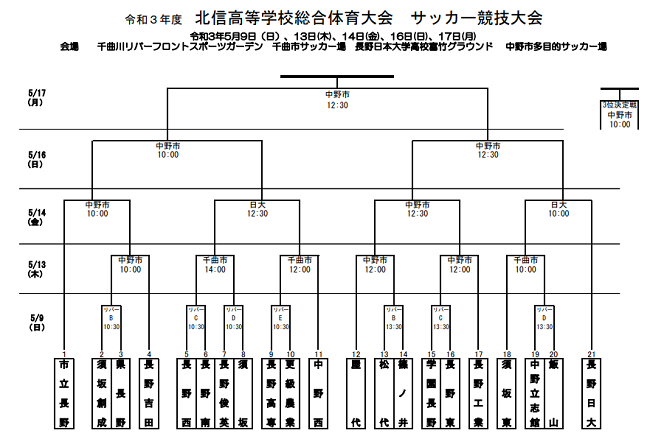 21年度 北信高校総体 長野インハイ予選 優勝は長野日大 ベスト8が県大会進出 ジュニアサッカーnews