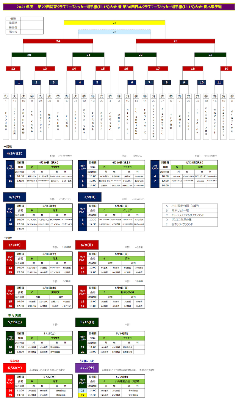 速報 21年度 日本クラブユースサッカー選手権u 15 栃木県予選 4 29 1回戦結果更新 続報をお待ちしています Football Plaza Jp