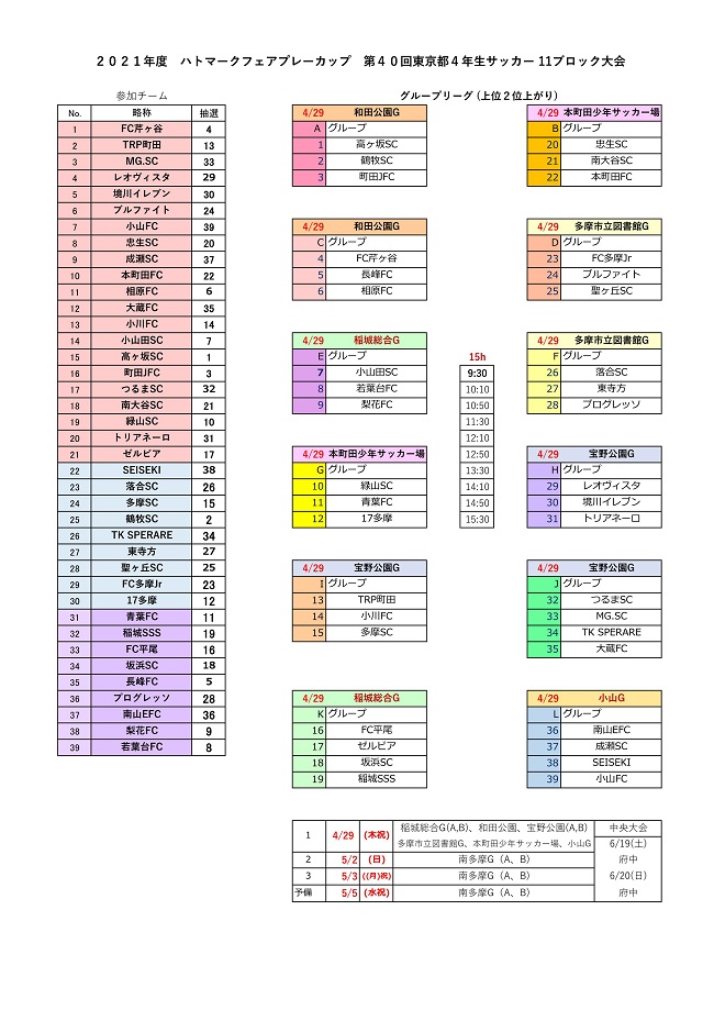 21年度ハトマークフェアプレーカップ第40回 東京 4年生サッカー大会 11ブロック 組合せ掲載 日程募集中 ジュニアサッカーnews