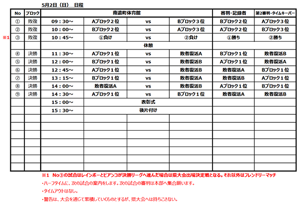 21年度 バーモントカップ第31回全日本jrフットサル 岐阜 西濃大会 優勝は大垣ウエスト ジュニアサッカーnews