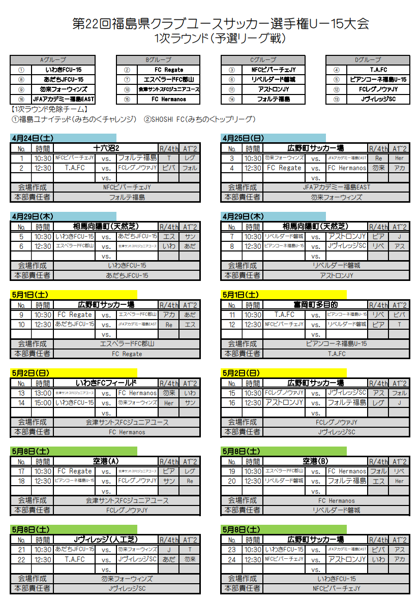 21年度 第22回福島県クラブユースサッカー選手権 U 15 大会 1次リーグ5 2結果速報 ジュニアサッカーnews Football Plaza Jp