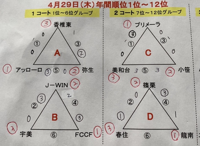 2020 わんぱくリーグ U 9 福岡 わんぱくリーグファイナル 13 24位決定戦 5 5 中止情報あり ジュニアサッカーnews