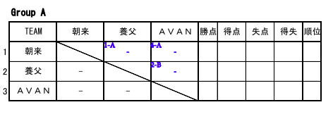 21年度 第13回jaたじま杯 第54回兵庫県少年サッカー大会6年生大会 但馬予選 優勝はavanzar スコア募集中です ジュニアサッカー News