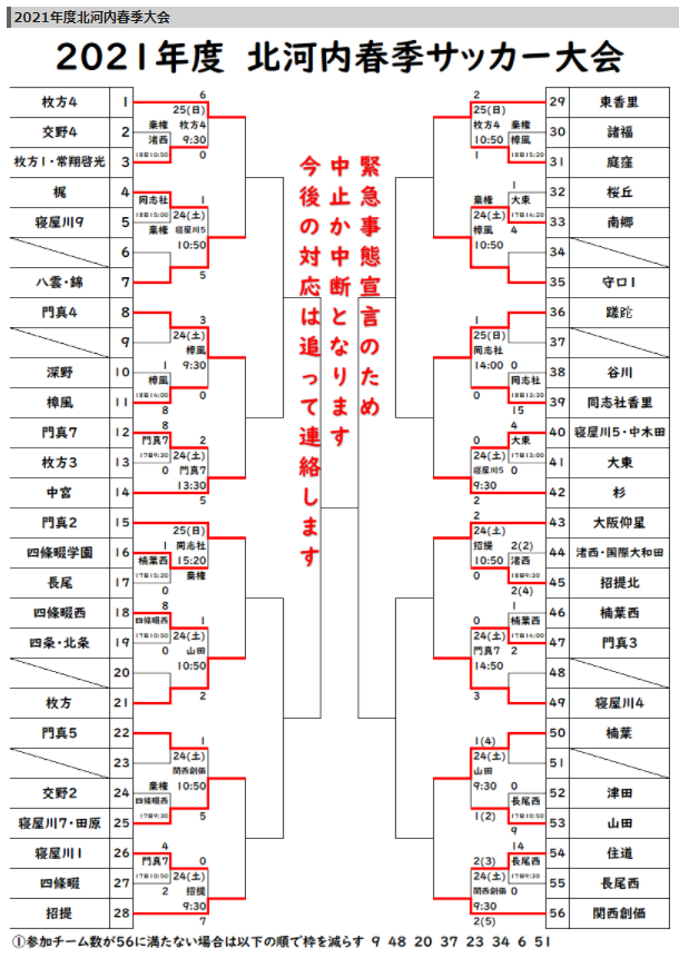 21年度 北河内春季サッカー大会 大阪 優勝は東海大仰星中 ジュニアサッカーnews