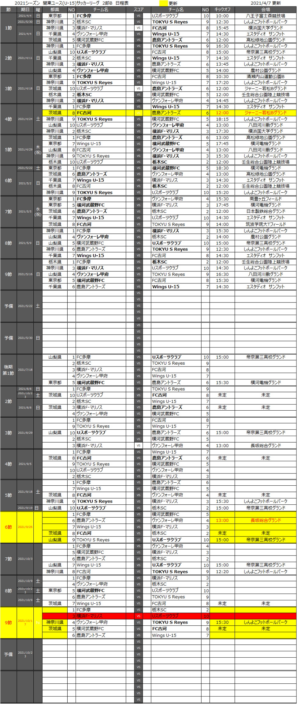 速報 21年度 関東ユース U 15 サッカーリーグ 4 18第3節全結果更新 第4節は4 24開催 結果入力ありがとうございます ジュニアサッカーnews