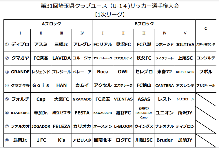 白岡市サッカー協会 埼玉県クラブユースu 14選手権大会組合せ決定