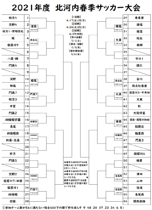 21年度 北河内春季サッカー大会 大阪 優勝は東海大仰星中 ジュニアサッカーnews