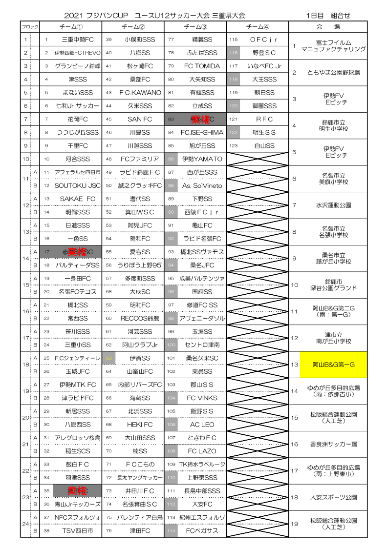 優勝チーム写真掲載 21 フジパンcupジュニアサッカー大会三重県大会 優勝は大山田sss 松ヶ崎fcとともに東海大会出場 ジュニアサッカーnews