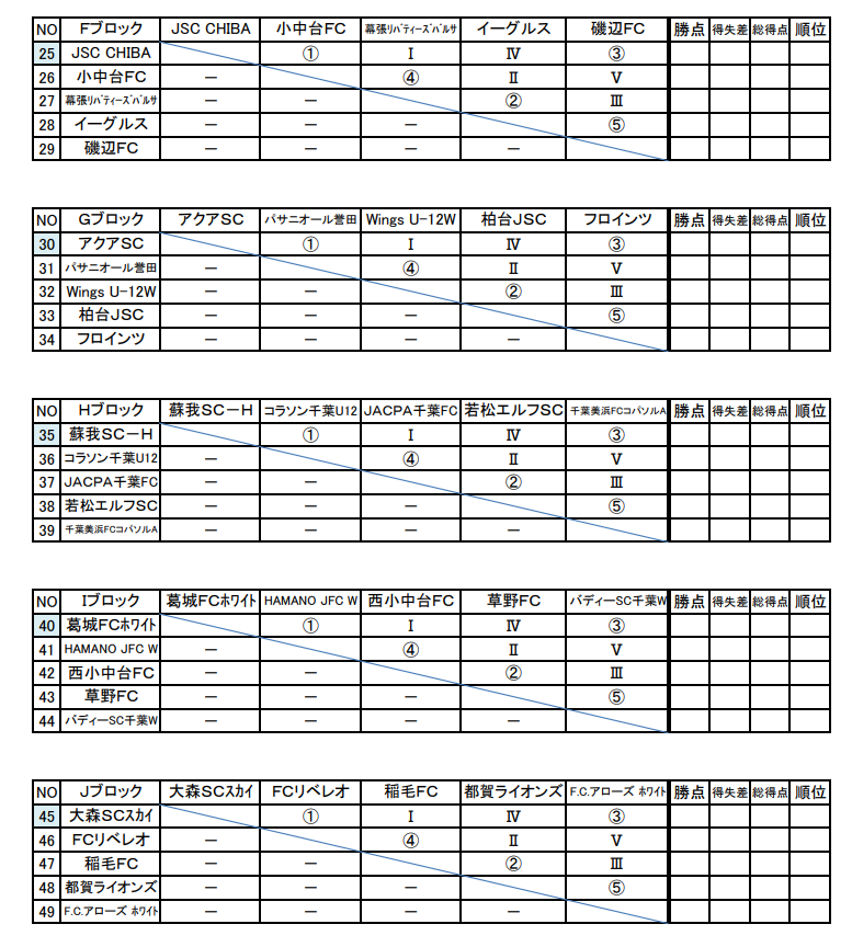 21年度 第34回千葉市u 11サッカー大会 5年生以下の部 リーグ表入力お願いします ジュニアサッカーnews