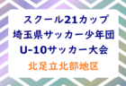 鹿島アントラーズユースセレクション 7 23開催 22年度 茨城県 ジュニアサッカーnews