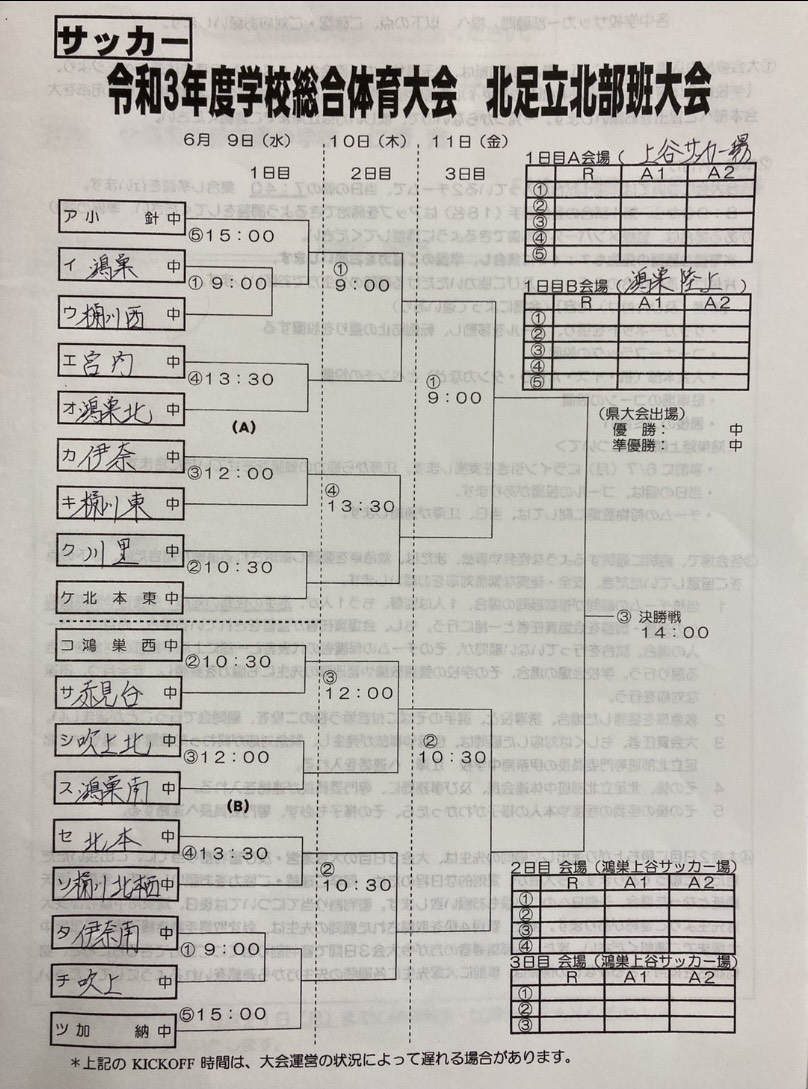 21年度 埼玉県学校総体 中学校サッカーの部 埼玉県大会 優勝は川口西中学校 ジュニアサッカーnews