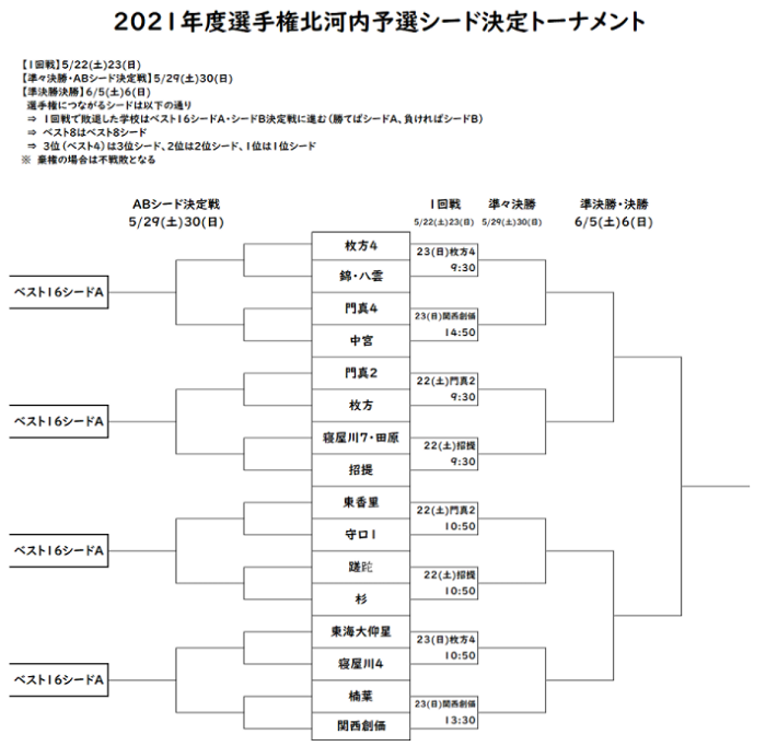 21年度 北河内春季サッカー大会 大阪 優勝は東海大仰星中 ジュニアサッカーnews