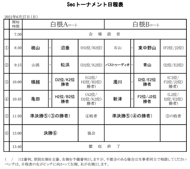 第18回 新潟市u 11ジュニアサッカー大会21 新潟県 優勝はkf3 全結果掲載 ジュニアサッカーnews