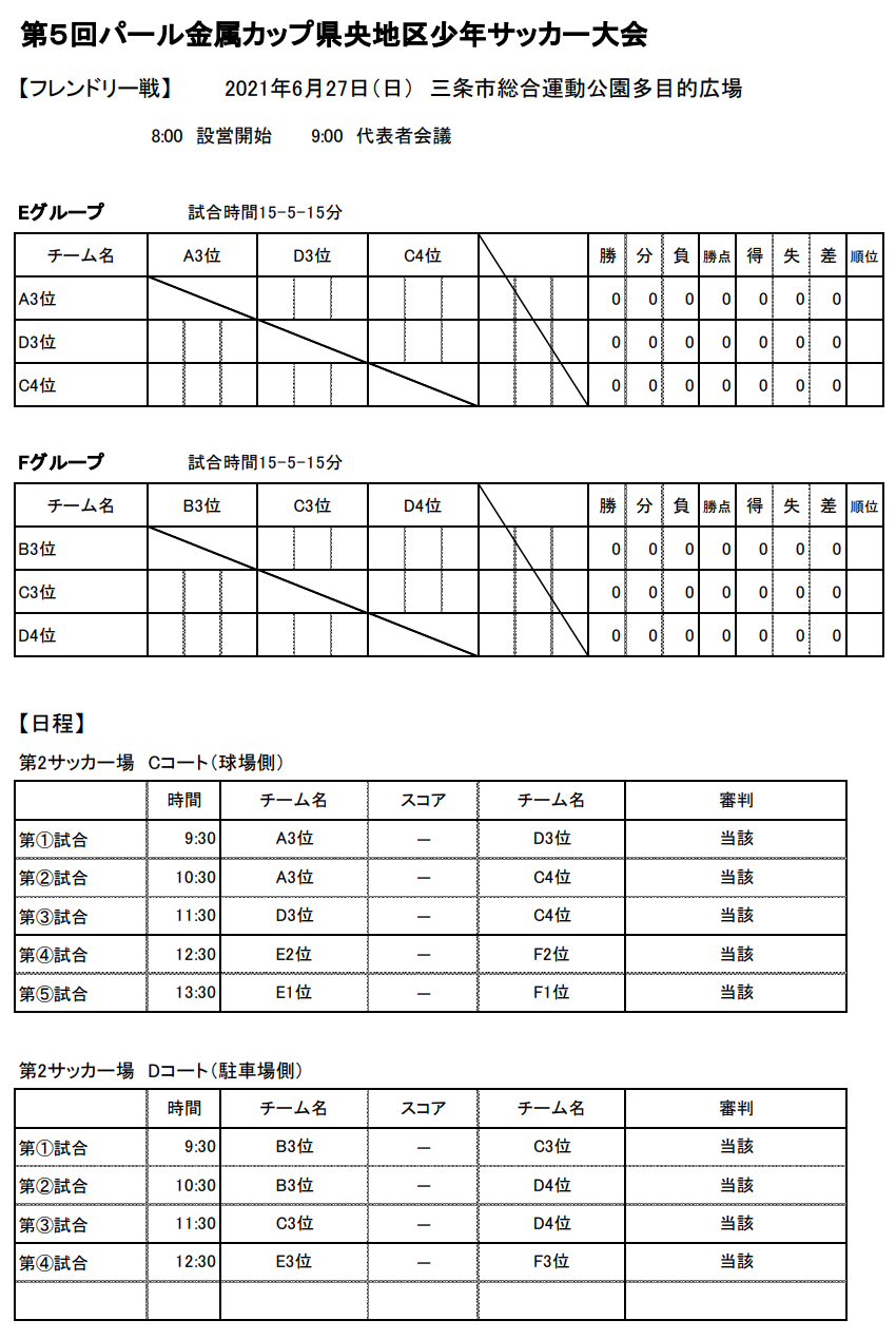 21年度 第5回パール金属カップ 県央地区少年サッカー大会 新潟 優勝は加茂fcジュニア ジュニアサッカーnews