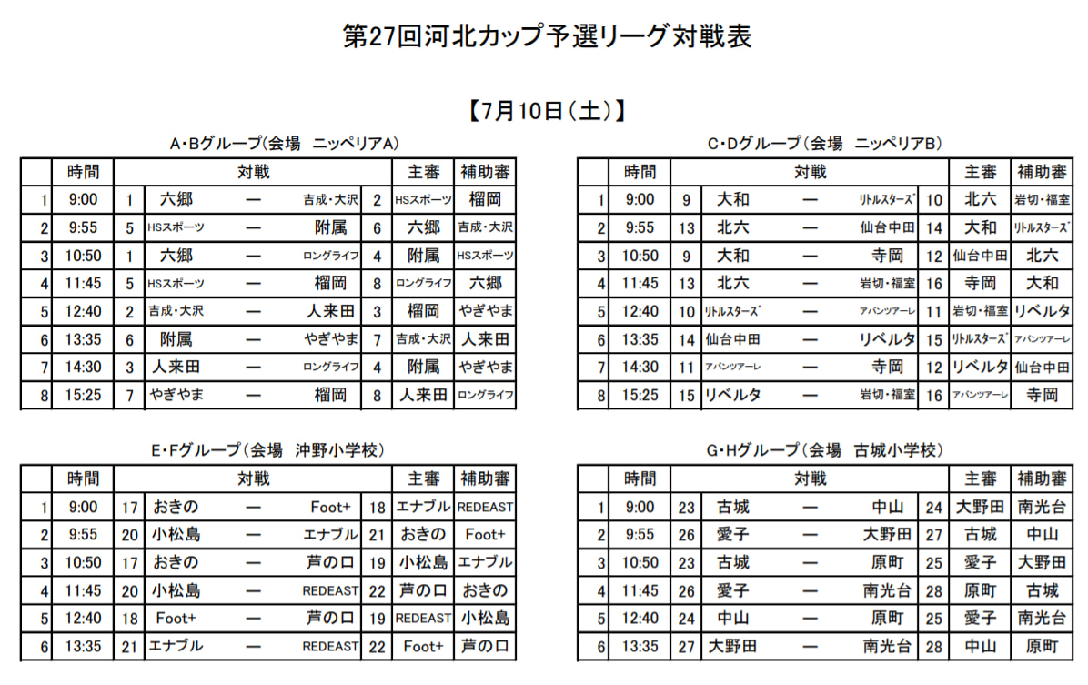 21年度 第27回 河北カップ 仙台市スポーツ少年団サッカー大会 U 12 宮城 Messe宮城fcが優勝 ジュニアサッカーnews