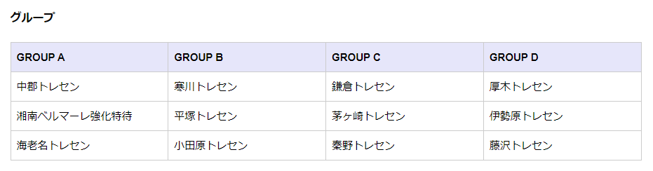 21 Copa Bellmare コパ ベルマーレ U 11 Pilot International Tournament 神奈川県 組合せ掲載 6 開催 Winds Jp