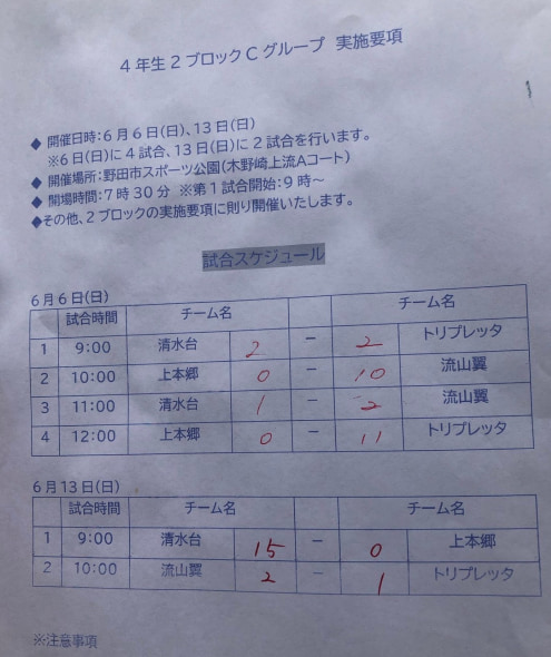 21年度 第2ブロック4年生の部 千葉 10 3決勝t1回戦 結果情報お待ちしています ジュニアサッカーnews