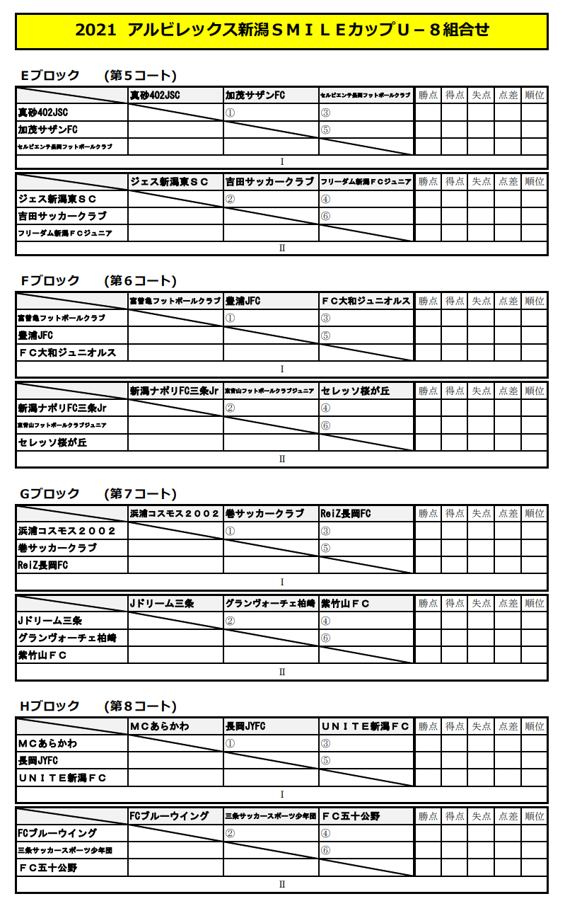 21 アルビレックス新潟smileカップu 8 最終結果 各ブロック優勝チーム掲載 ジュニアサッカーnews