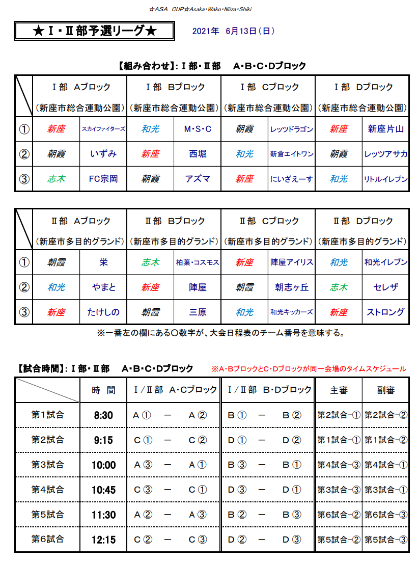 21年度 Asaカップ四市少年サッカー連盟春季大会 埼玉 部優勝は新座片山 部優勝は朝志ヶ丘 結果情報お待ちしています ジュニアサッカーnews