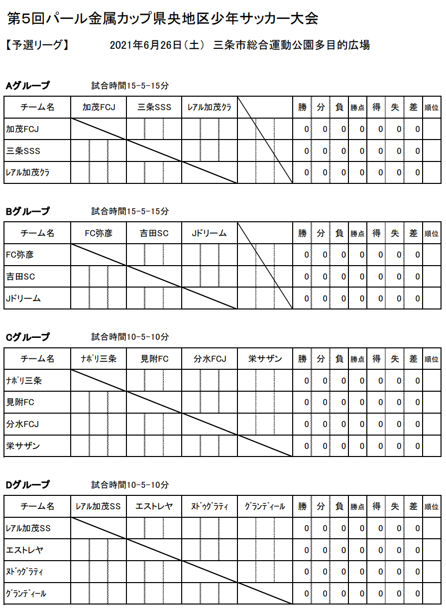 21年度 第5回パール金属カップ 県央地区少年サッカー大会 新潟 優勝は加茂fcジュニア ジュニアサッカーnews