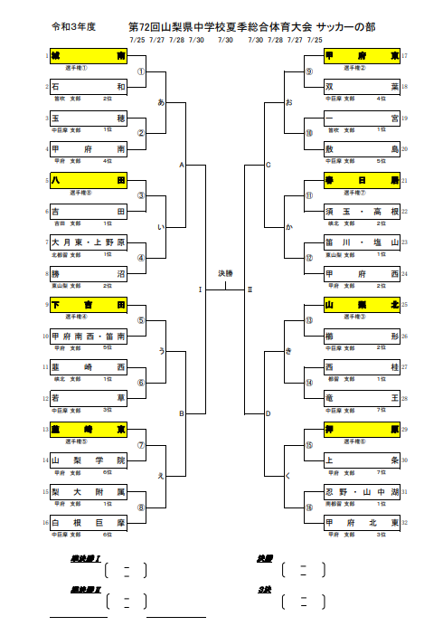 21年度 第72回山梨県中学総体 優勝は甲府東中 全国大会出場権獲得 下吉田中 城南中が関東大会進出 ジュニアサッカーnews