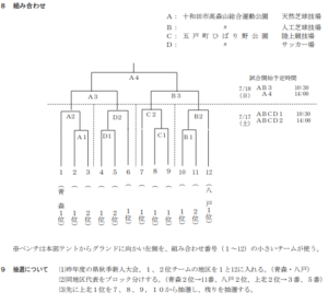 21年度 第72回青森県中学校体育大会夏季大会 県大会 7 17 18開催 ジュニアサッカーnews Kyototsuu Jp