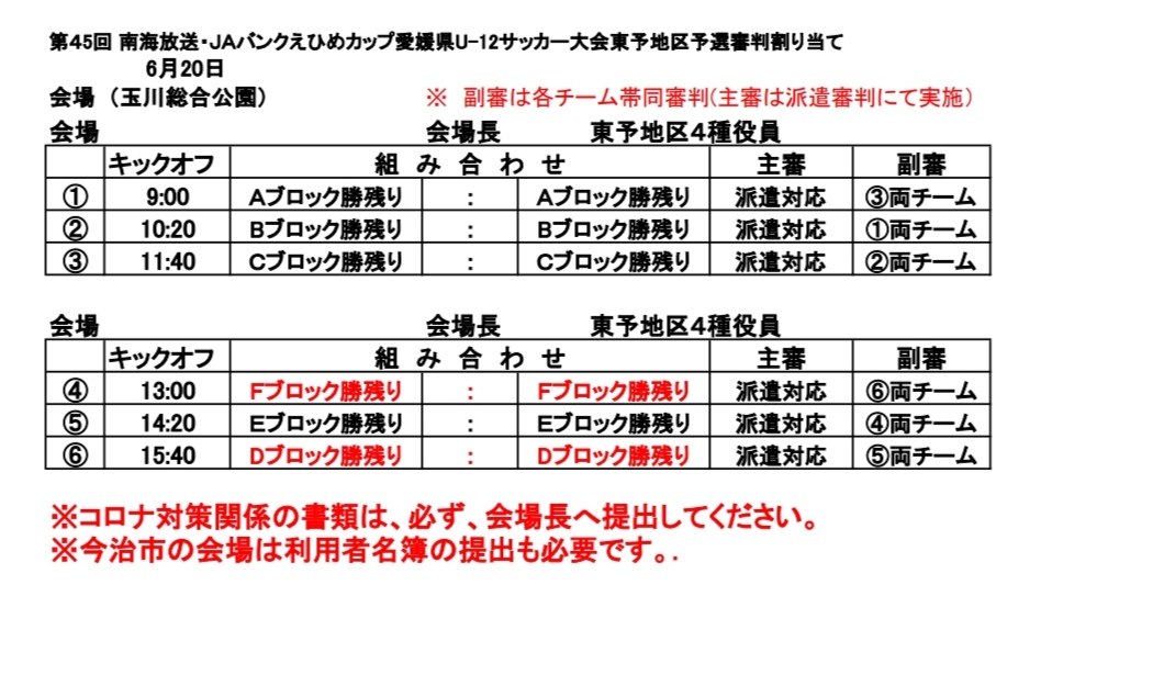 21年度第45回 南海放送 Jaバンクえひめカップ 愛媛県u 12少年サッカー大会 東予地区予選 代表6チーム決定 ジュニアサッカーnews