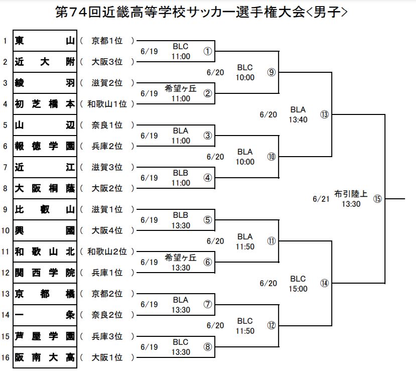 21年度 第74回近畿高校サッカー選手権大会 男子 優勝は東山 ジュニアサッカーnews