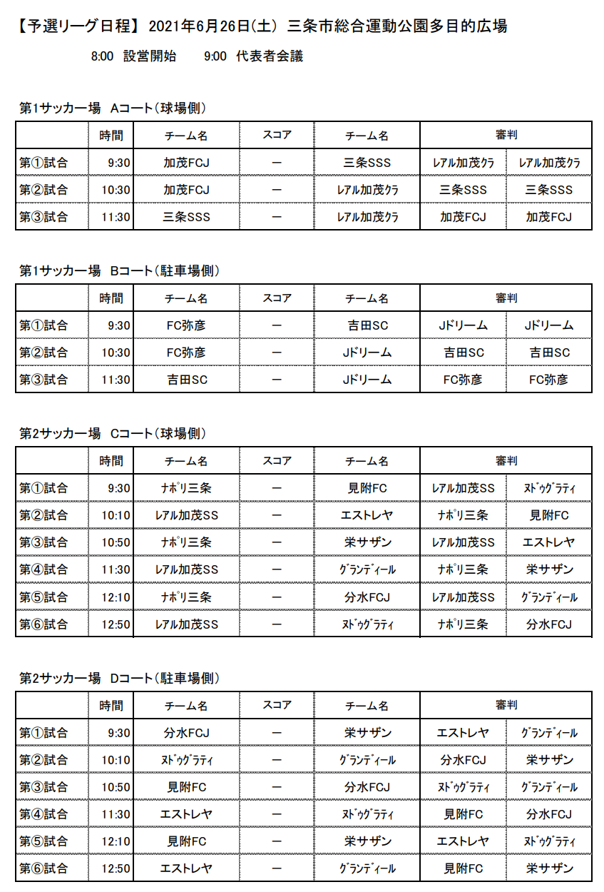 21年度 第5回パール金属カップ 県央地区少年サッカー大会 新潟 優勝は加茂fcジュニア ジュニアサッカーnews