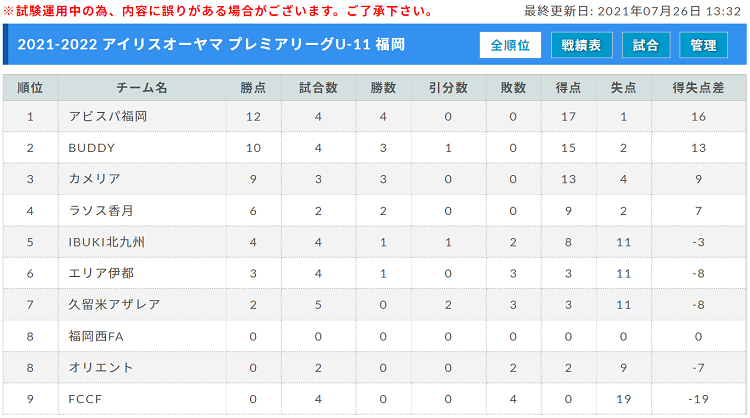 21 22 アイリスオーヤマ プレミアリーグu 11 福岡 日程情報お待ちしています ジュニアサッカーnews