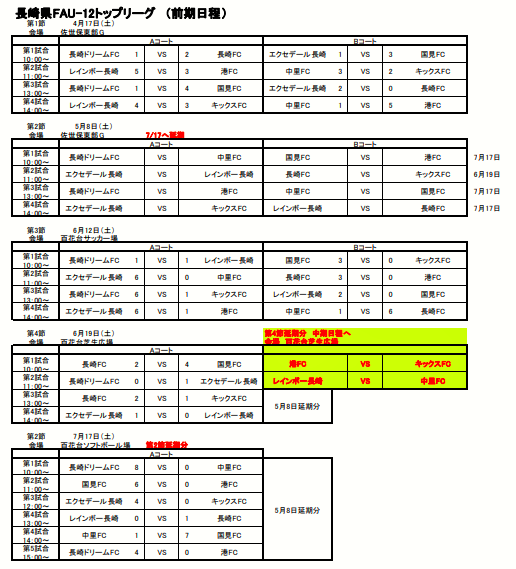 21年度 長崎県fa U 12トップリーグ 前期 優勝は国見fc ジュニアサッカーnews