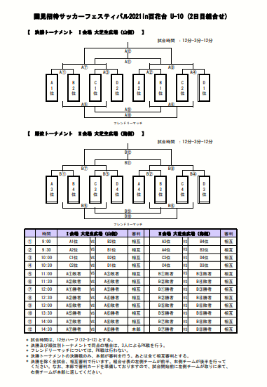 21年度 国見招待サッカーフェスティバル21in百花台 U 10 長崎県 優勝はスネイル2 ジュニアサッカーnews