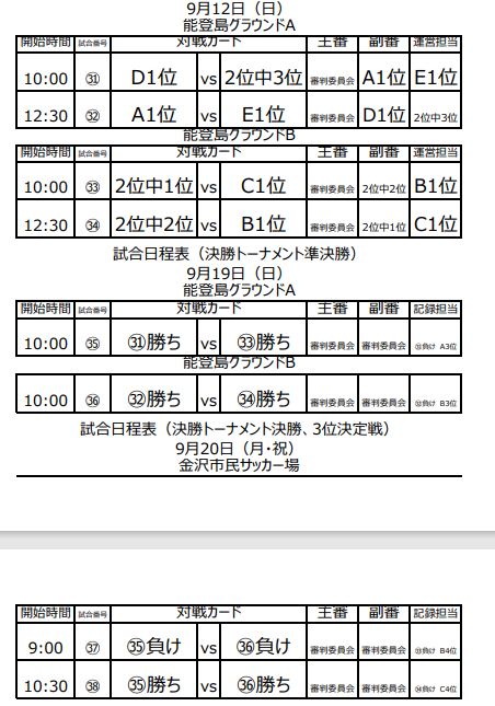 延期 21年度 第25回石川県クラブユースサッカー新人大会 ｕｰ14 日程情報募集 ジュニアサッカーnews