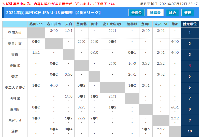 延期 21年度 高円宮杯 Jfa U 18 愛知県4部リーグ 次回日程募集 ジュニアサッカーnews