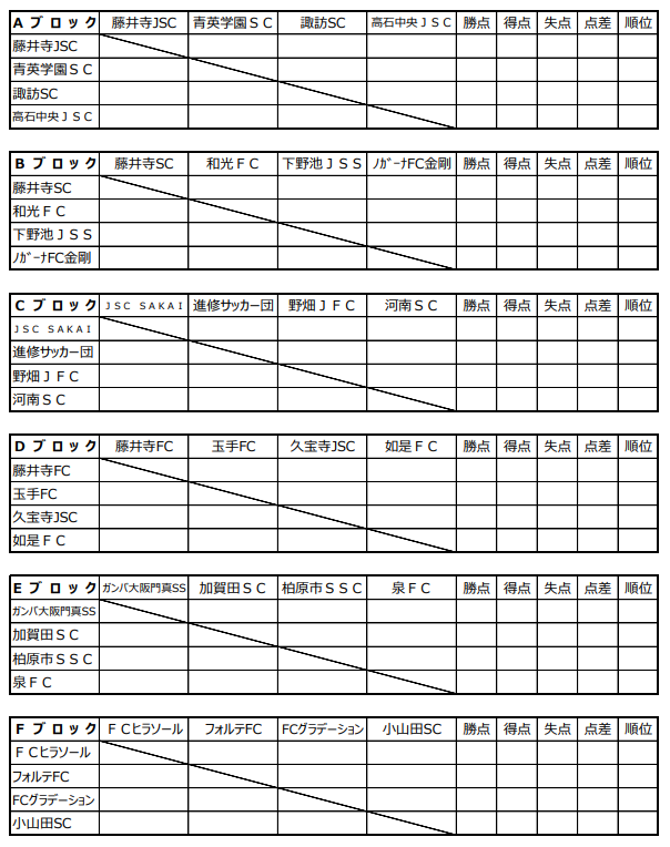 21年度 第42回藤井寺市長杯争奪招待少年サッカー大会 大阪 優勝はノガーナfc金剛 ジュニアサッカーnews