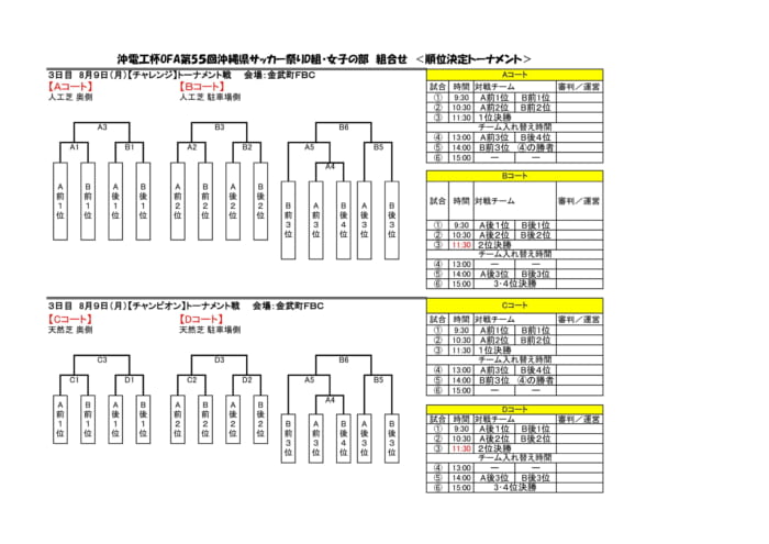 大会中止 21沖電工杯ofa第55回沖縄県サッカー祭りd組 女子の部 ジュニアサッカーnews