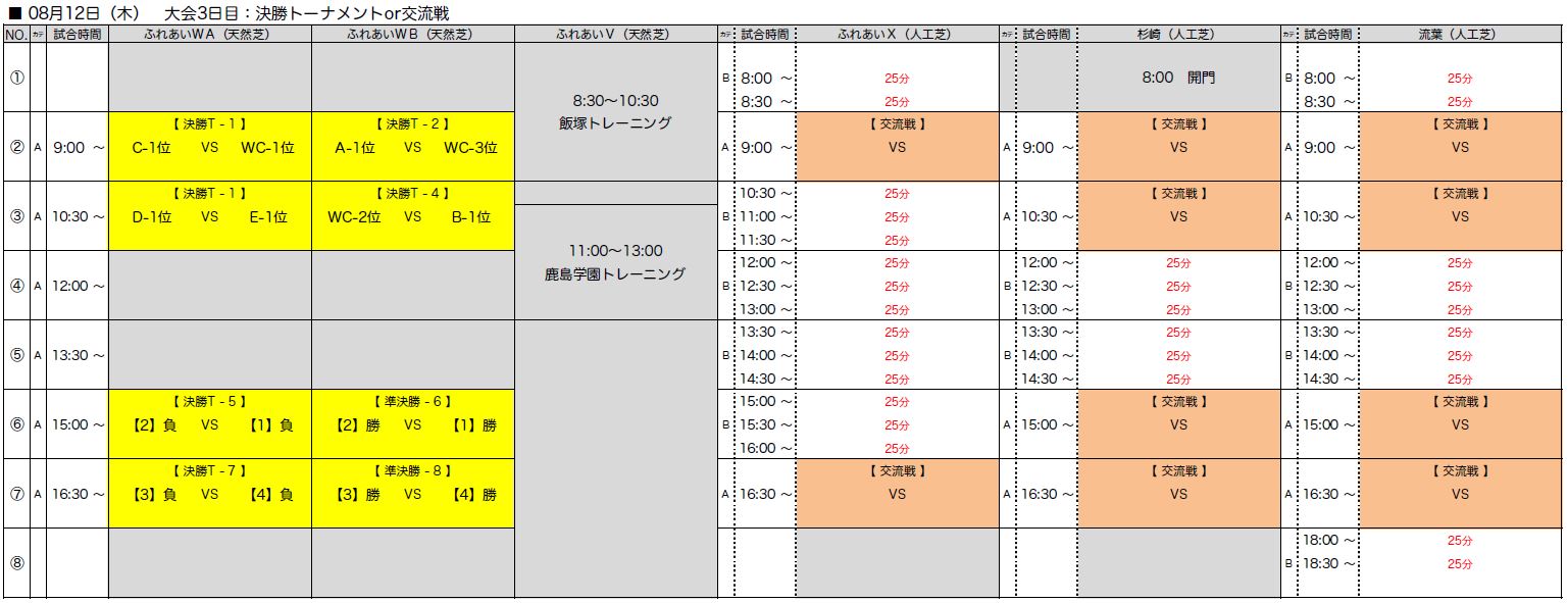 第16回 飛騨市長杯ユースサッカーフェスティバル 21 サテライト グループリーグ8 10結果掲載 8 11 12結果速報 ジュニアサッカーnews